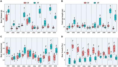 Genotype and environment factors driven licorice growth and rhizospheric soil fungal community changes